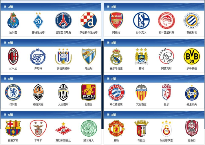 欧冠分组,2012-2013欧洲冠军联赛分组 欧冠分组,2012-2013欧洲冠军联赛分组