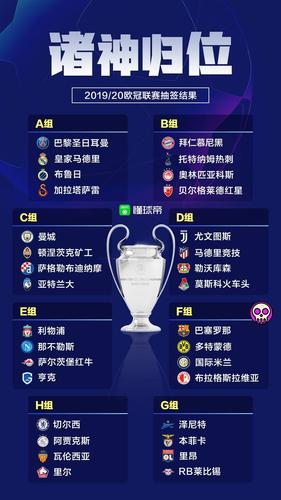 欧冠分组,2012-2013欧洲冠军联赛分组 欧冠分组,2012-2013欧洲冠军联赛分组