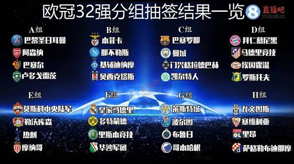 欧冠分组,2012-2013欧洲冠军联赛分组 欧冠分组,2012-2013欧洲冠军联赛分组
