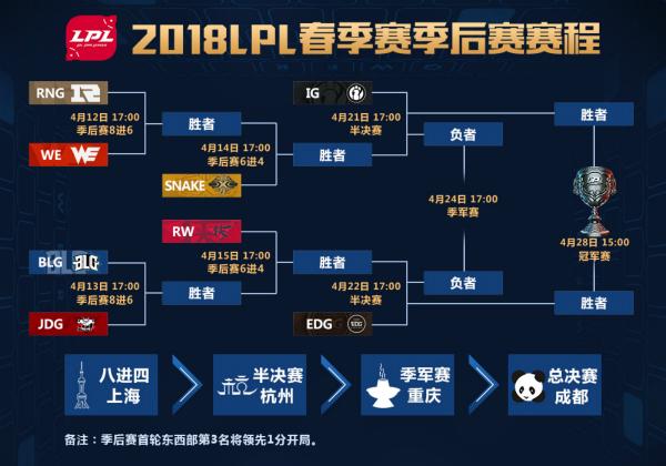 lpl春季赛总决赛?lpl2023春季赛赛程表 lpl春季赛总决赛?lpl2023春季赛赛程表
