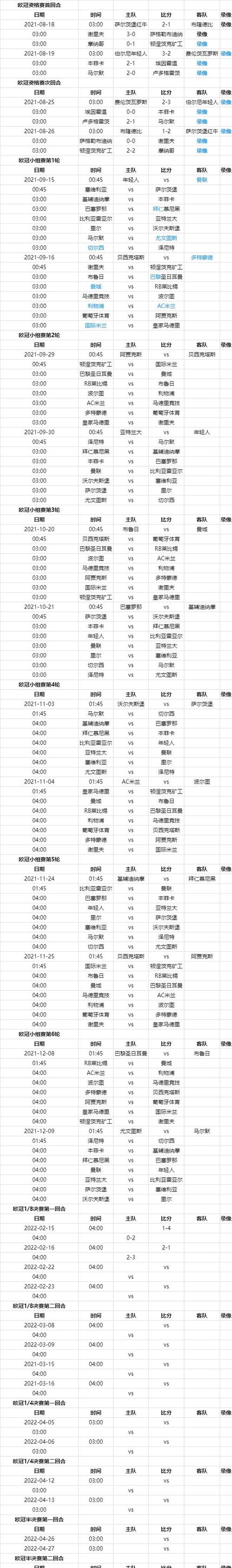 欧冠总决赛(历届欧冠决赛比分是多少) 欧冠总决赛(历届欧冠决赛比分是多少)