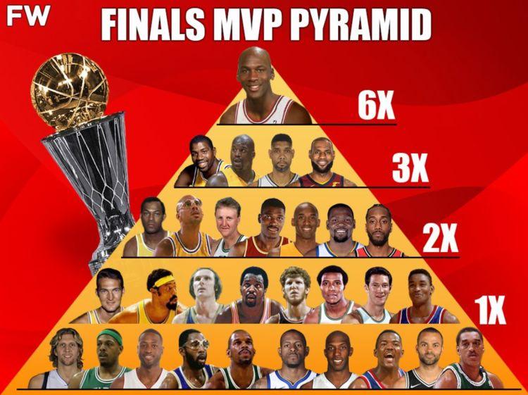 2010nba总决赛颁奖，2010NBA总决赛球员场均数据