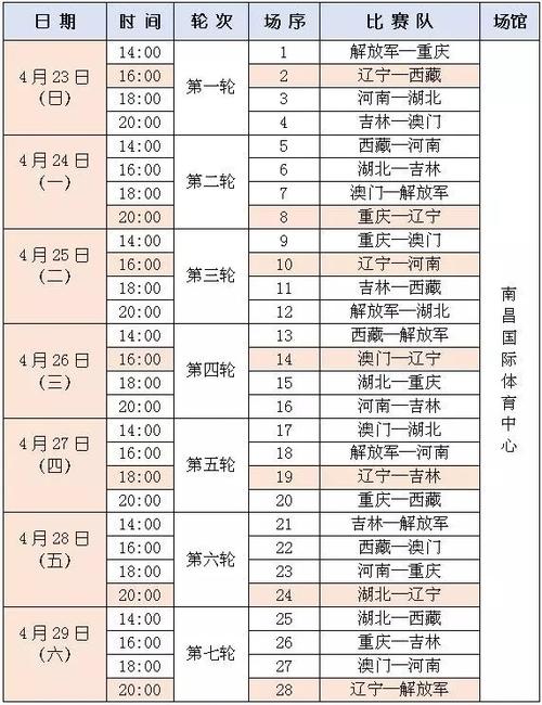 辽宁男篮门票(辽宁全运会门票多少钱啊) 辽宁男篮门票(辽宁全运会门票多少钱啊)