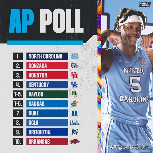 ncaa ncaa篮球大学排名 ncaa ncaa篮球大学排名