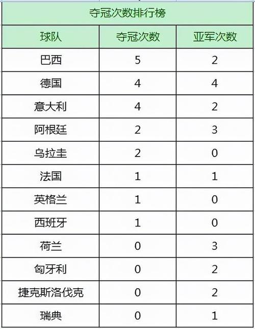 世界杯欧洲夺冠国家名单,欧洲国家共获得多少次世界杯冠军 世界杯欧洲夺冠国家名单,欧洲国家共获得多少次世界杯冠军