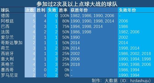 点球大战英格兰世界杯比分(2010世界杯比分结果表全部) 点球大战英格兰世界杯比分(2010世界杯比分结果表全部)