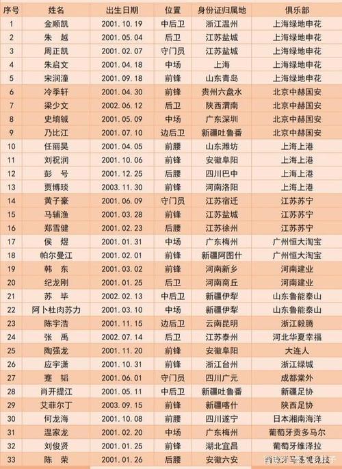 足协公布准入名单，足协公布准入资格俱乐部名单
