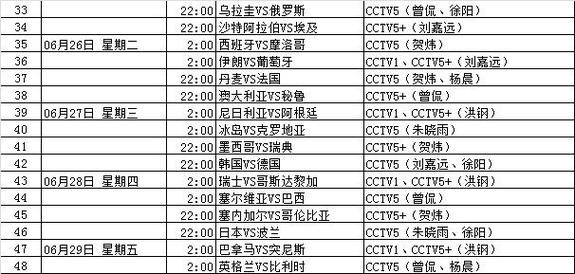 央视世界杯cctv5直播(世界杯CCTV5直播表) 央视世界杯cctv5直播(世界杯CCTV5直播表)