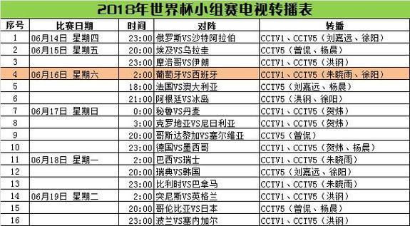 央视世界杯cctv5直播(世界杯CCTV5直播表) 央视世界杯cctv5直播(世界杯CCTV5直播表)