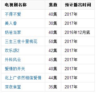 世界杯什么电视剧(广州电视台节目表晚间剧场是什么电视剧) 世界杯什么电视剧(广州电视台节目表晚间剧场是什么电视剧)