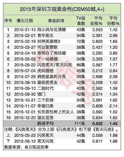 世界杯什么电视剧(广州电视台节目表晚间剧场是什么电视剧) 世界杯什么电视剧(广州电视台节目表晚间剧场是什么电视剧)